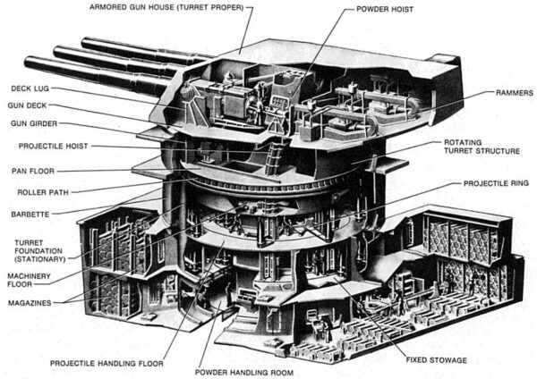 A diagram of a turret from a modern American battleship